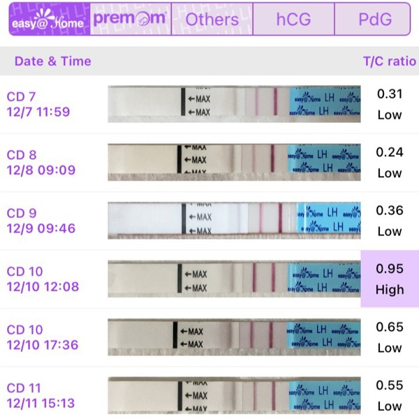 Página 1 - Reseñas - Easy@Home, Pregnancy Test, 20 Tests - iHerb